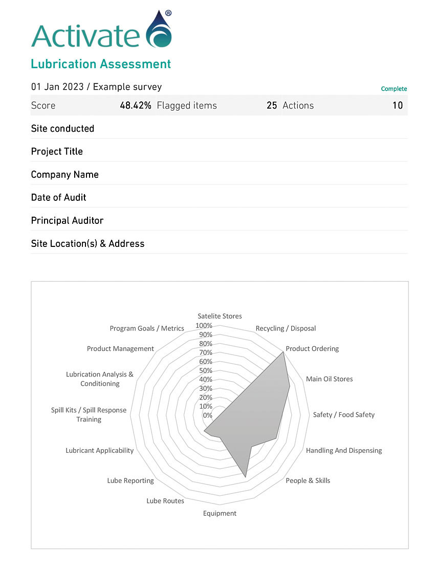 ICML survey